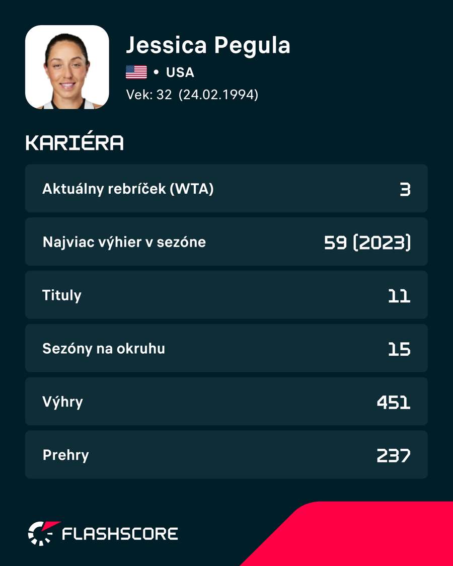Vizitka Pegulovej. Vizitka Pegulovej.