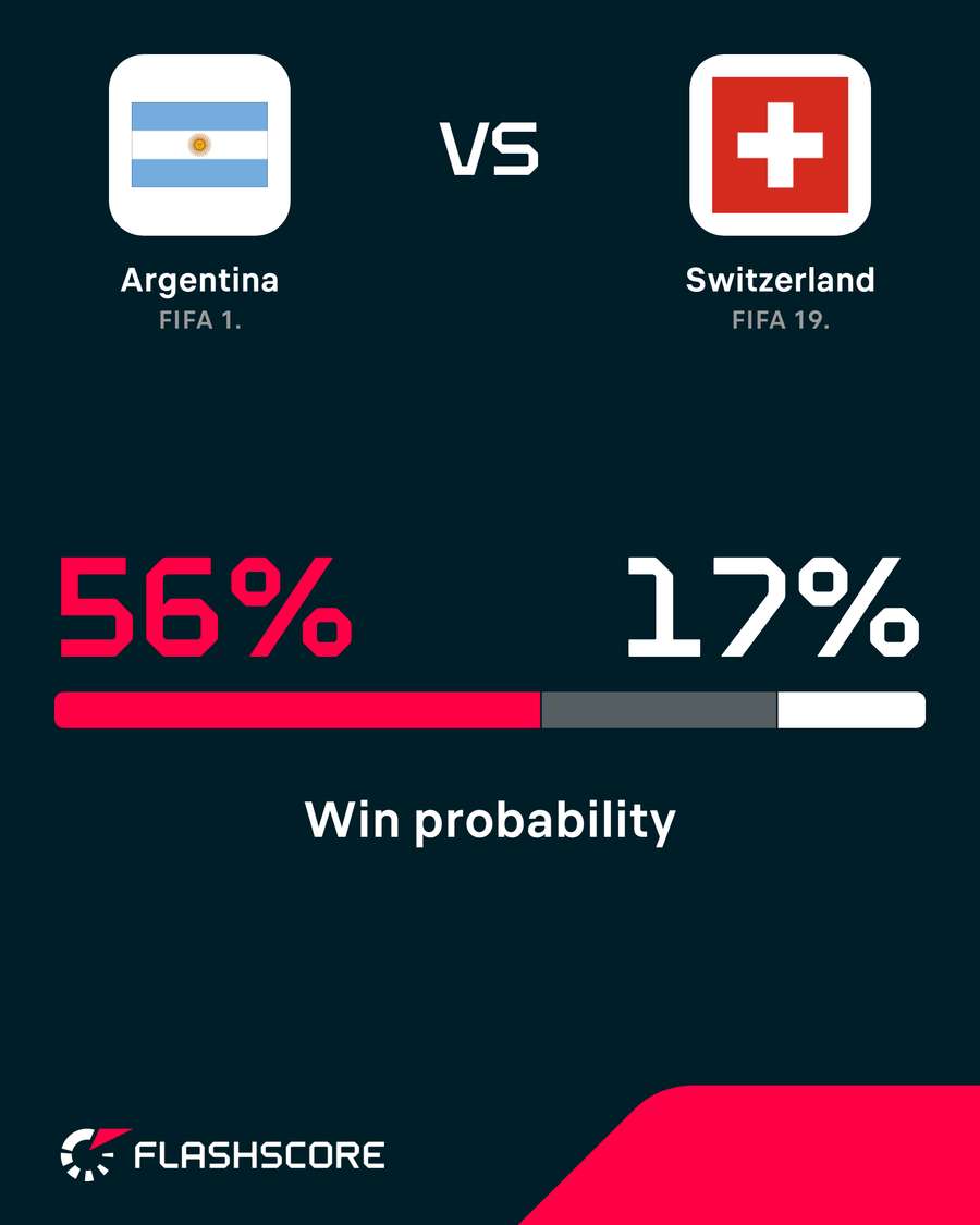 Win probability Win probability