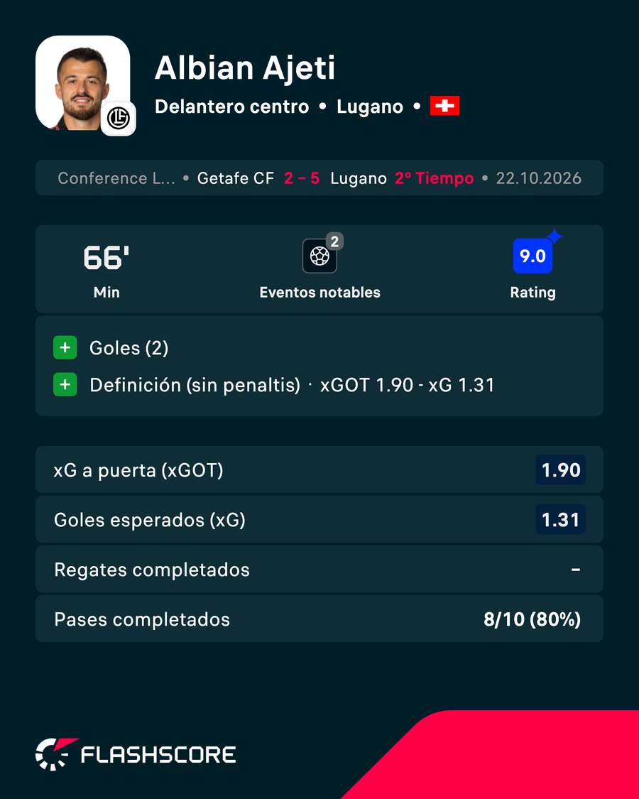 Jugador del partido Jugador del partido