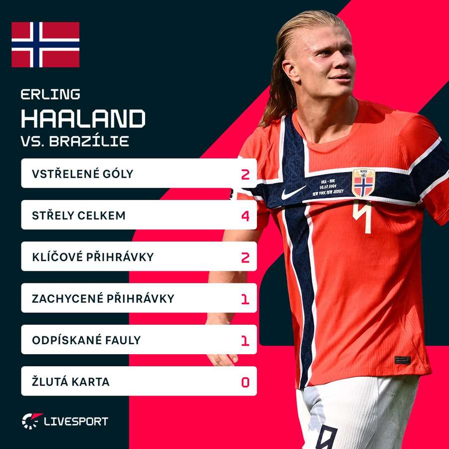 Haaland byl hvězdou duelu.