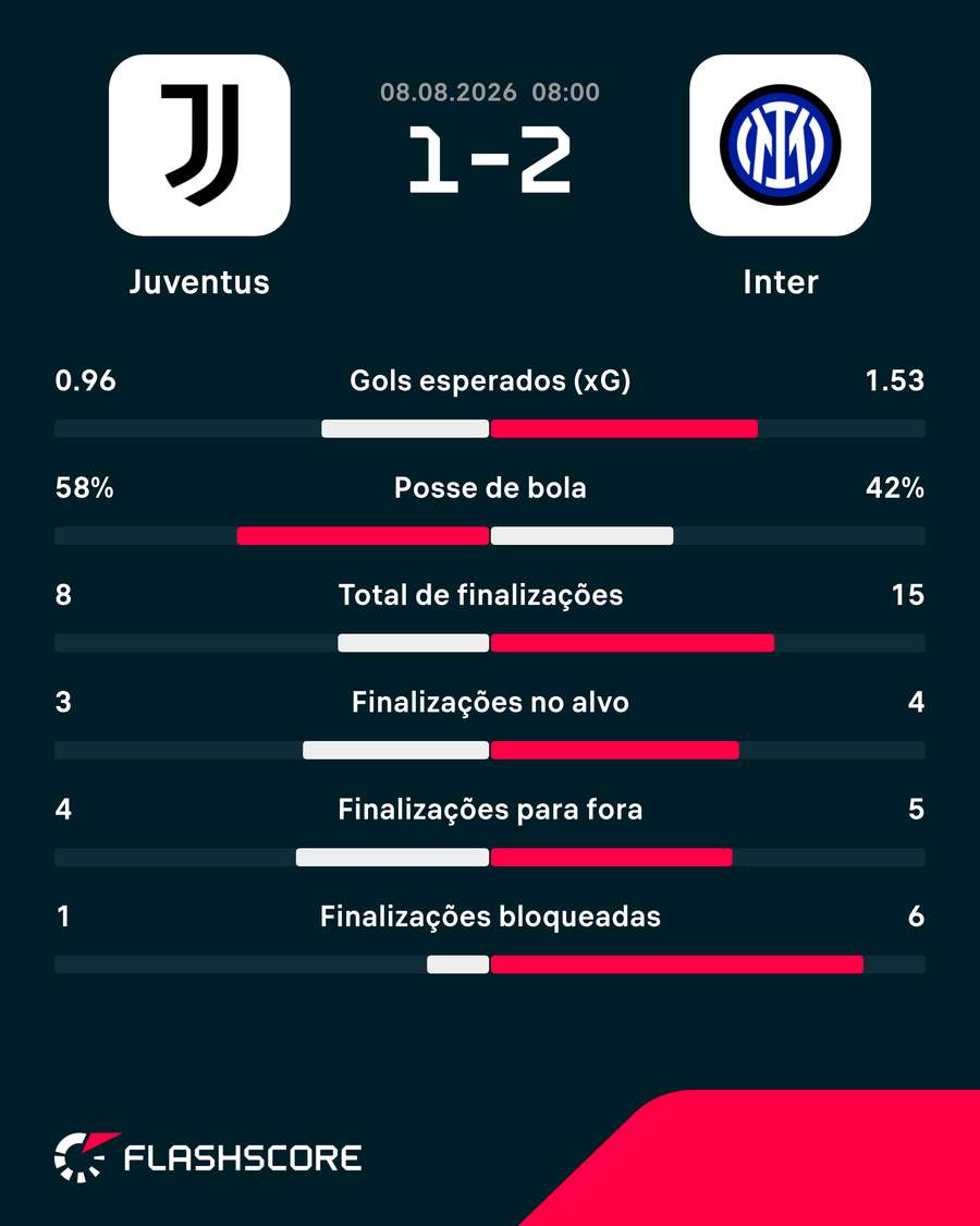 Números do jogo