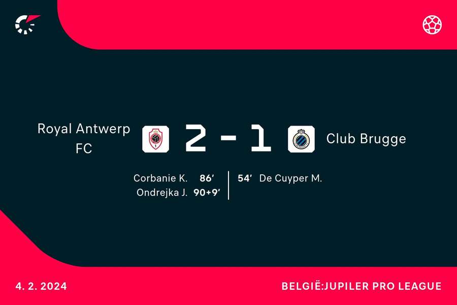 Goalgetters Antwerp-Club Brugge