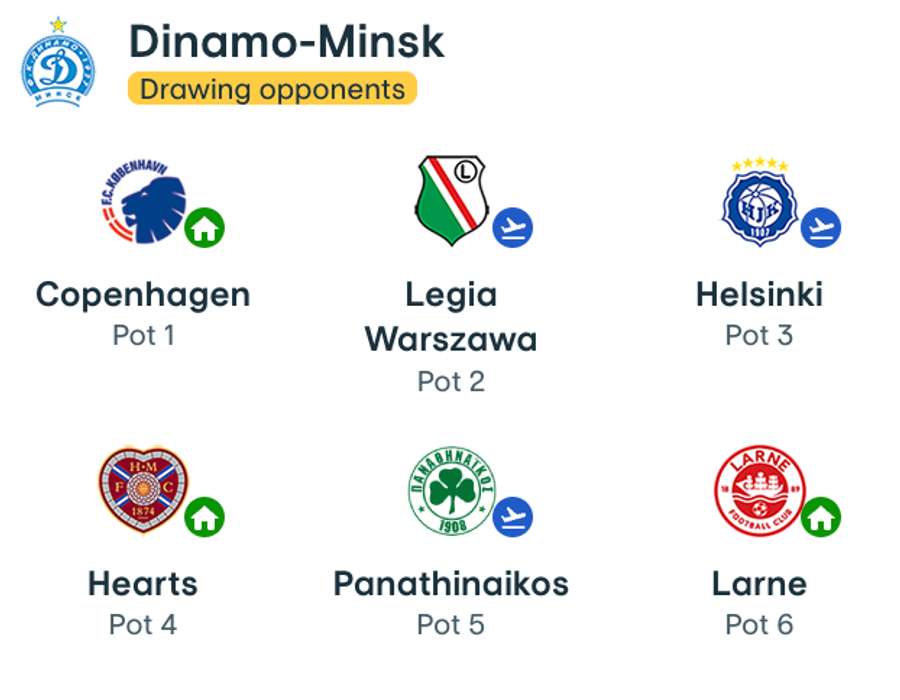 Adversari Dinamo Minsk