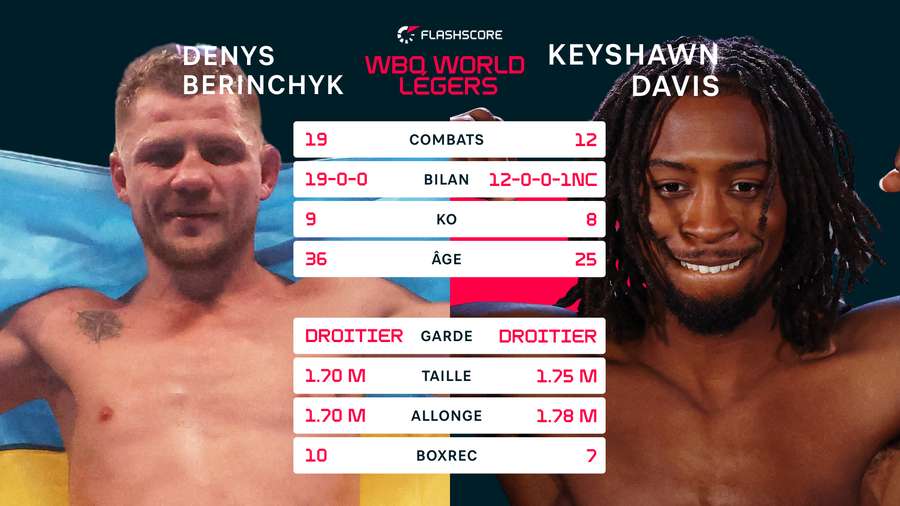 Tale of the tape