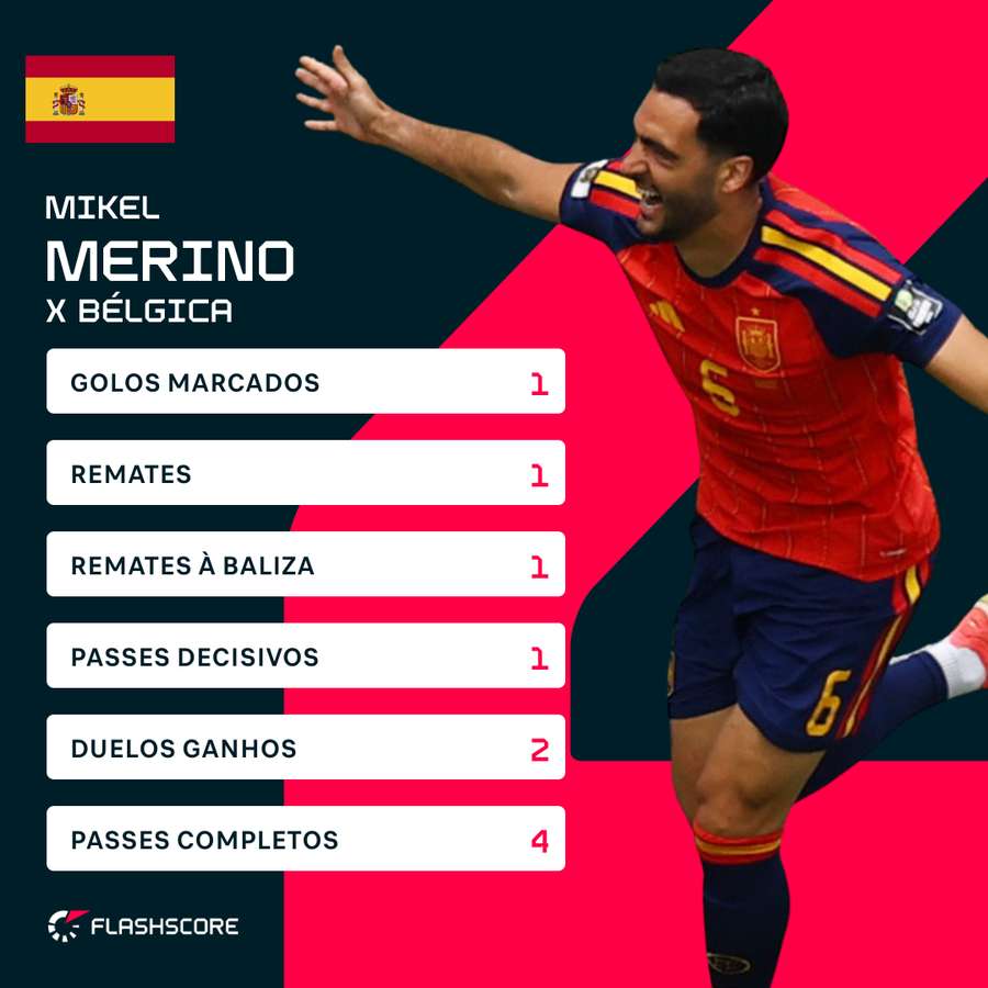 Os registos de Mikel Merino Os registos de Mikel Merino