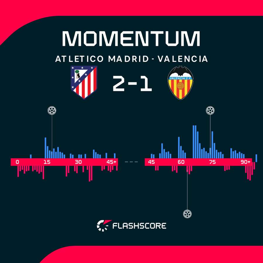 Match momentum Match momentum