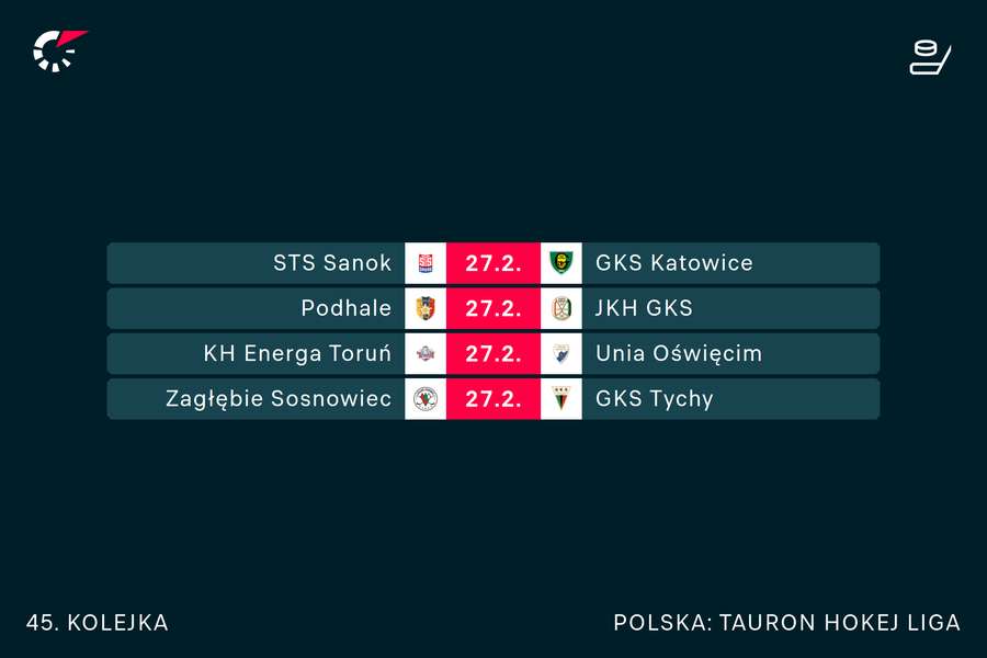 Tauron Hokej Liga - skład ostatniej kolejki przed fazą play-off