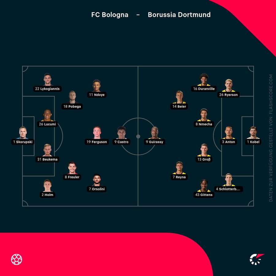 Aufstellungen: Bologna vs. Dortmund