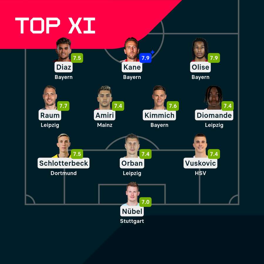 Die beste Elf der Bundesliga-Saison 2025/26