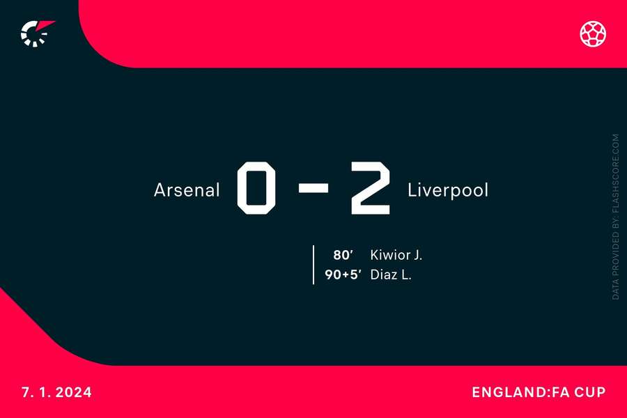 Liverpool scored two late goals to overcome Arsenal
