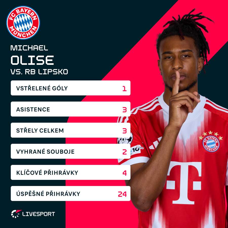 Olise a jeho statistiky proti Lipsku.