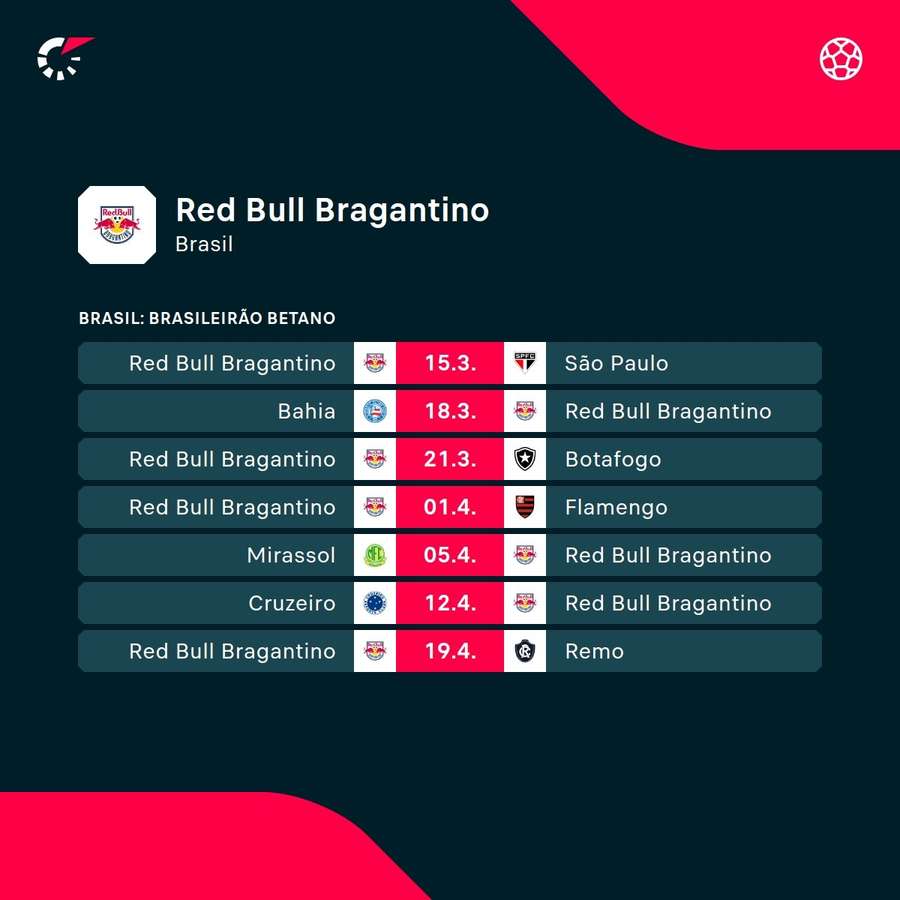Os próximos jogos do Bragantino