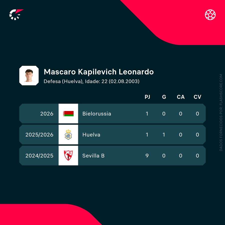 Os números de Leo Mascaró Os números de Leo Mascaró