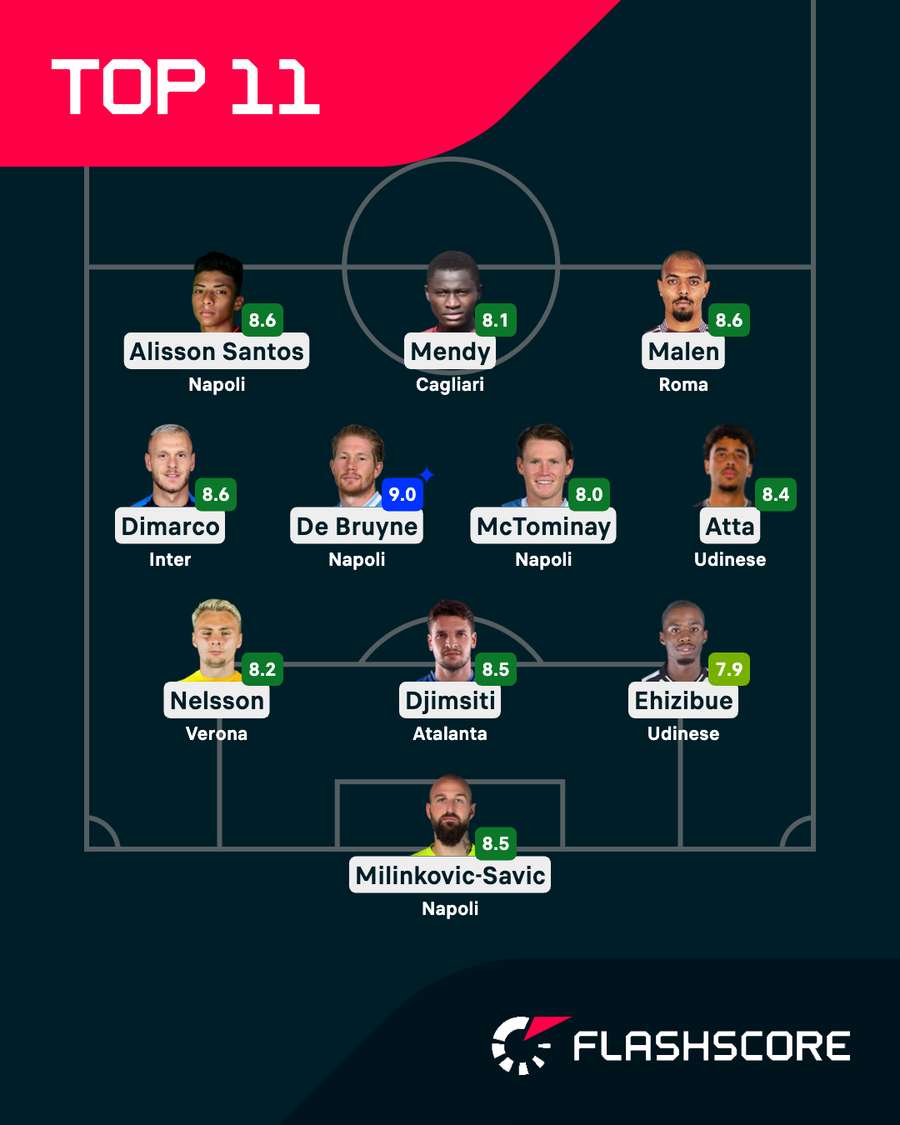 La Top XI del weekend