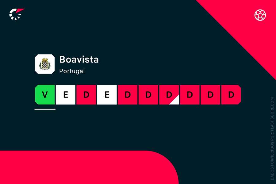 Boavista voltou aos triunfos