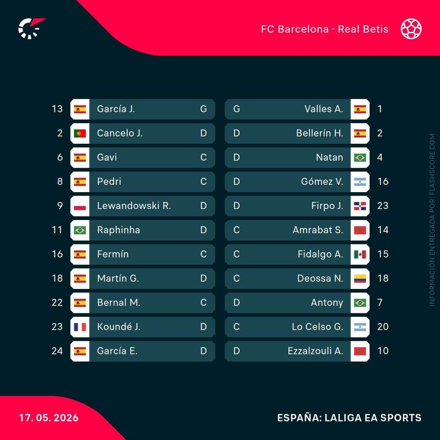 Alineaciones del Barça-Betis