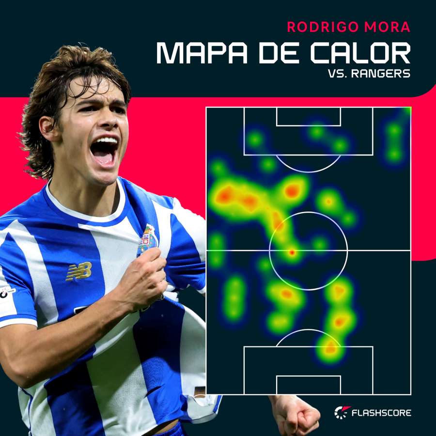 O mapa de calor de Rodrigo Mora