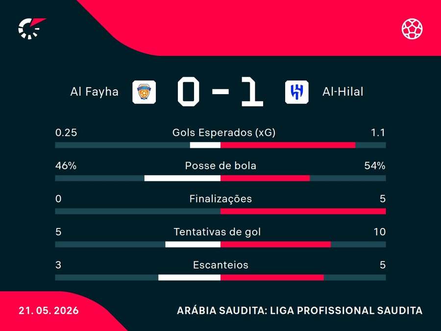 Números do jogo Números do jogo