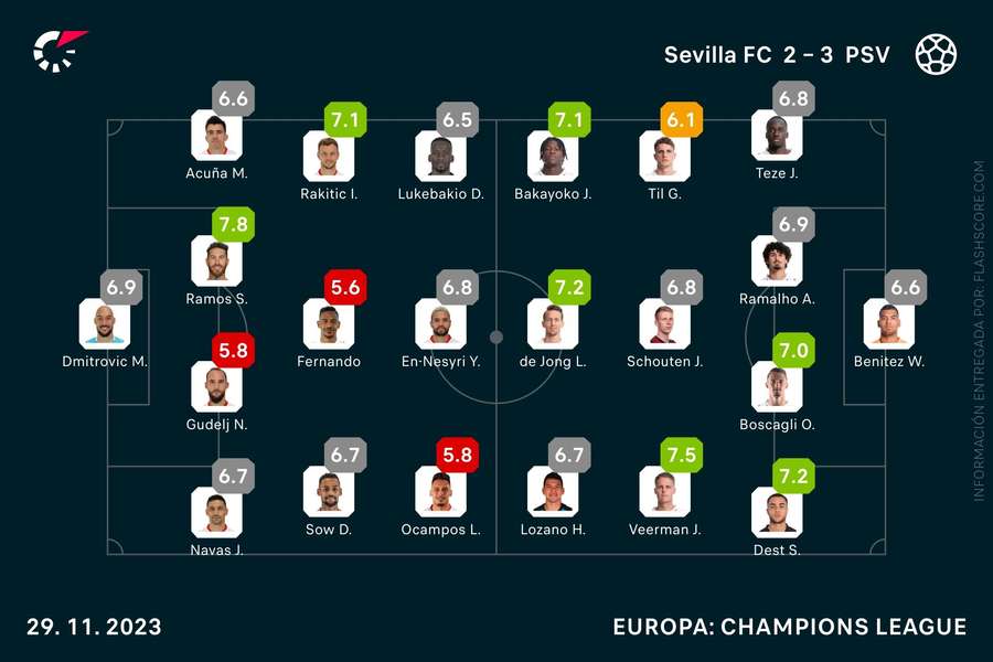 Las notas del Sevilla-PSV Eindhoven