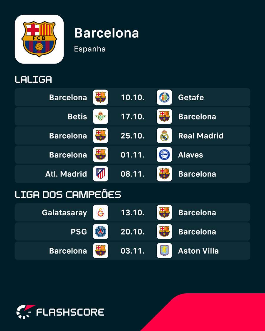 Calendário do Barcelona Calendário do Barcelona