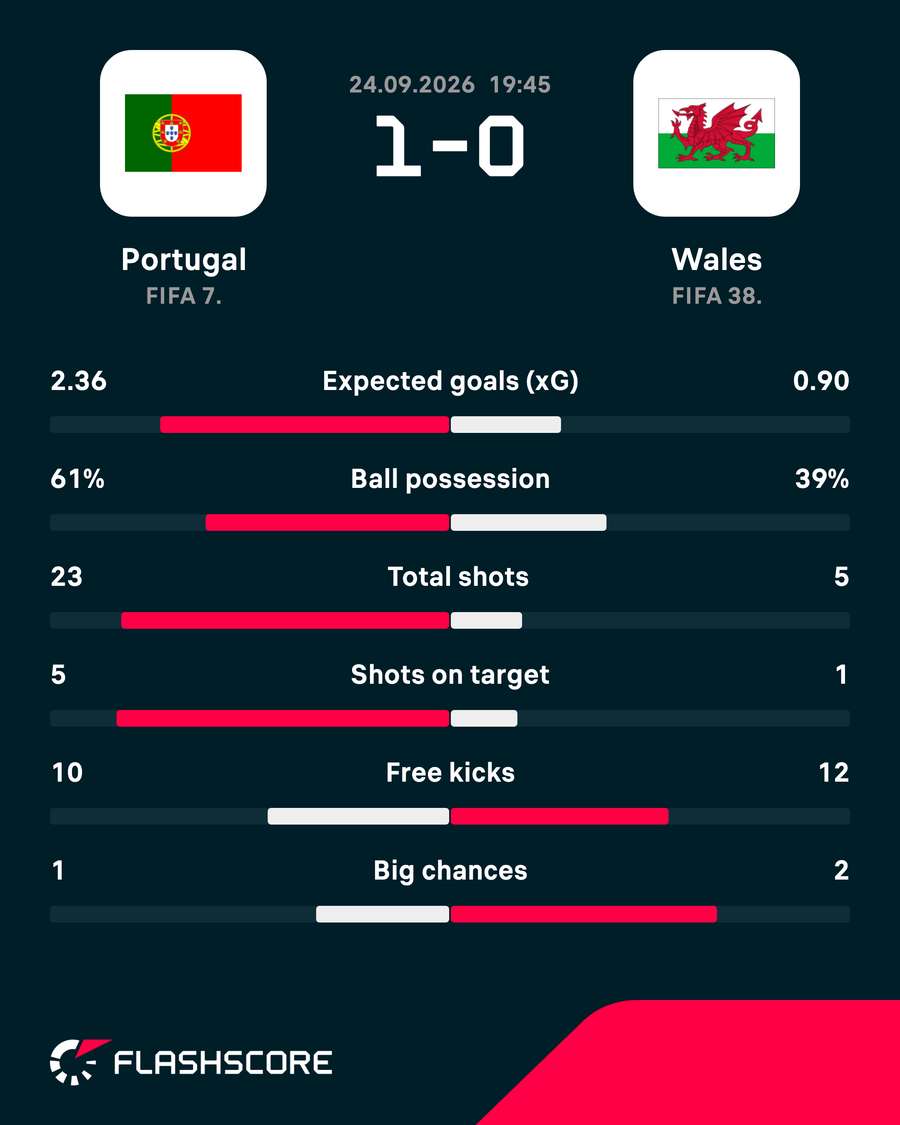 Match stats Match stats