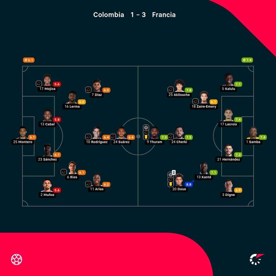 Las valoraciones del partido Las valoraciones del partido