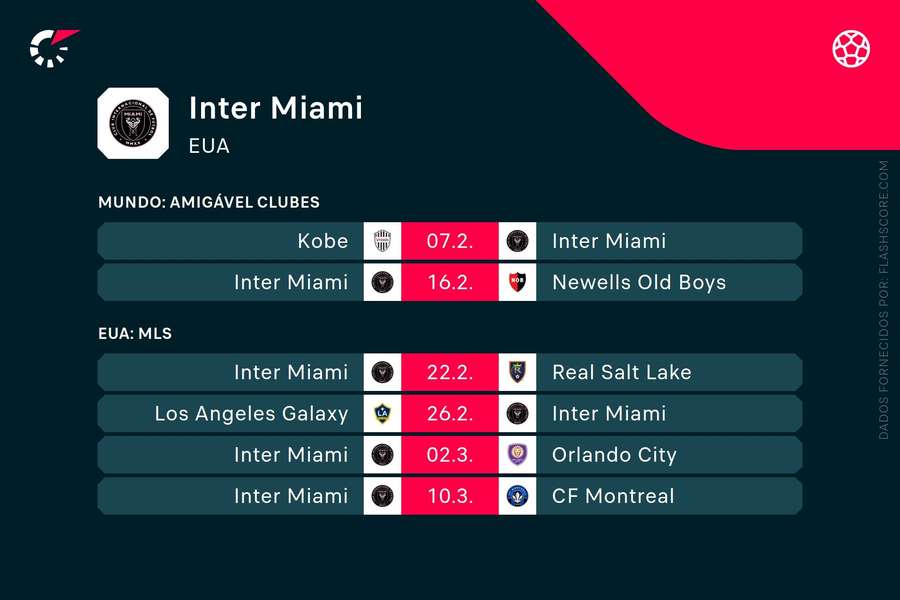 O calendário do Inter Miami