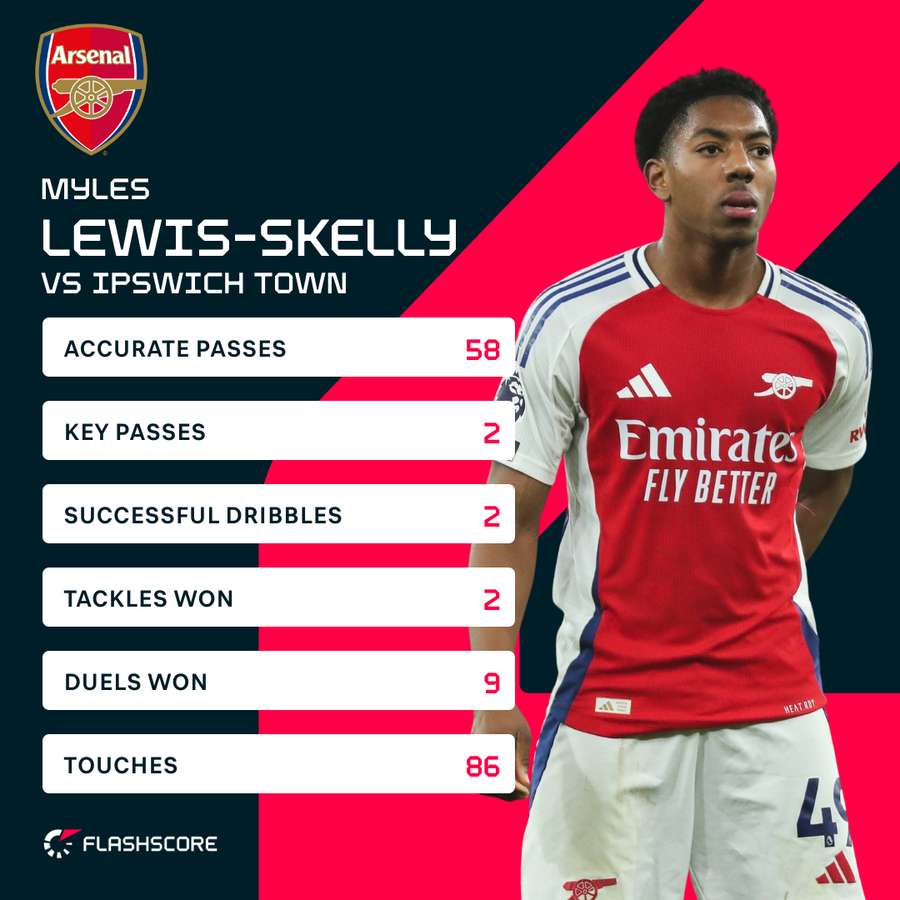 Lewis-Skelly v Ipswich Lewis-Skelly v Ipswich