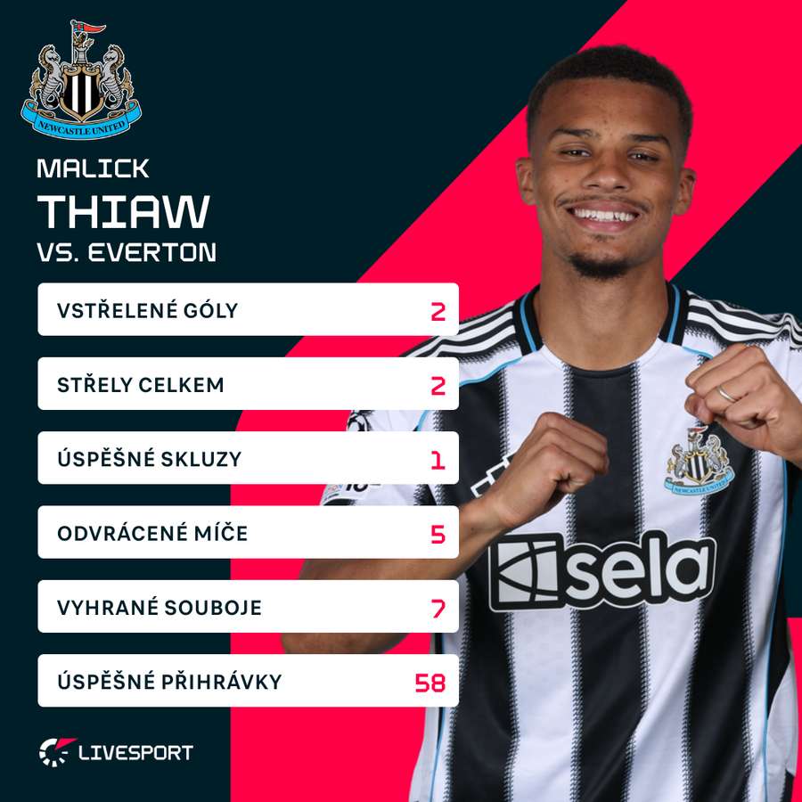 Thiaw zazářil dvěma góly.