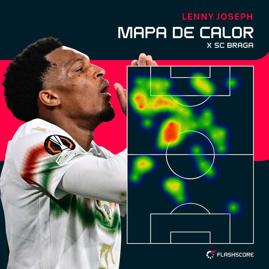 O raio de ação de Joseph