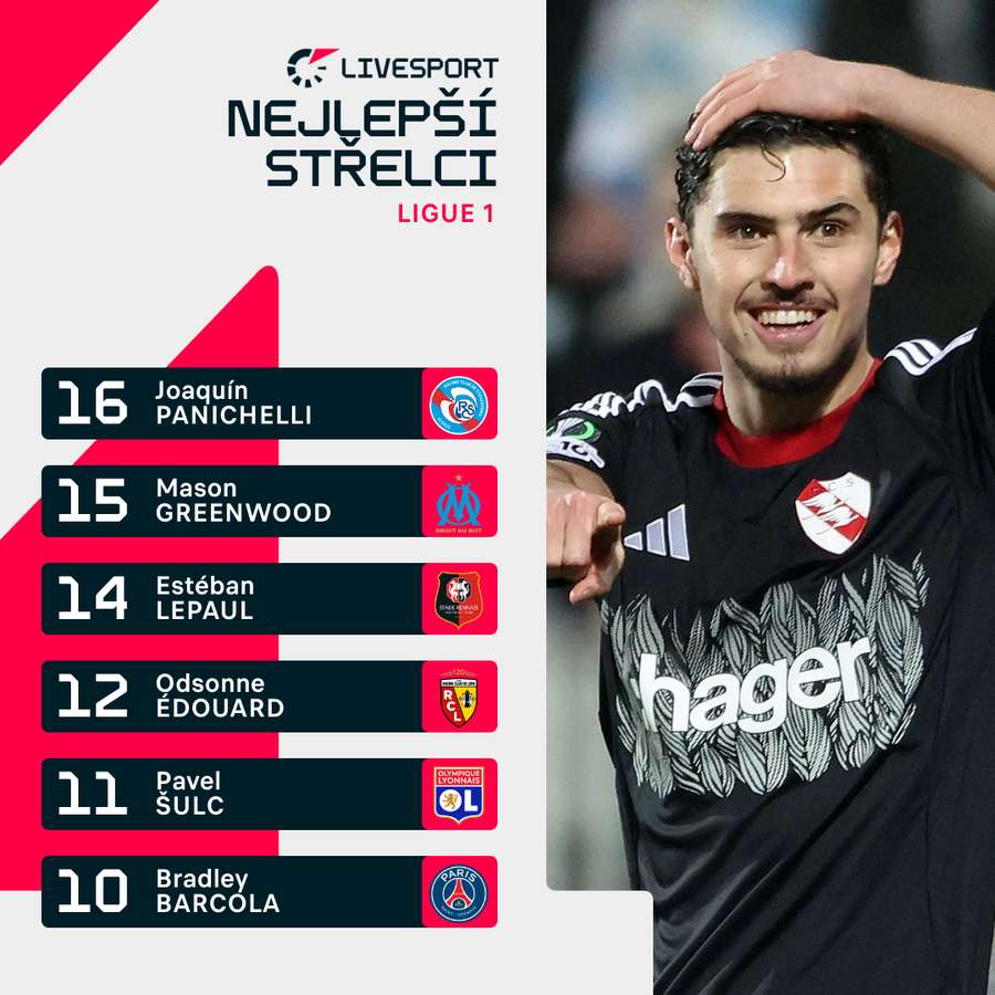 Nejlepší střelci Ligue 1 k 28. 3.