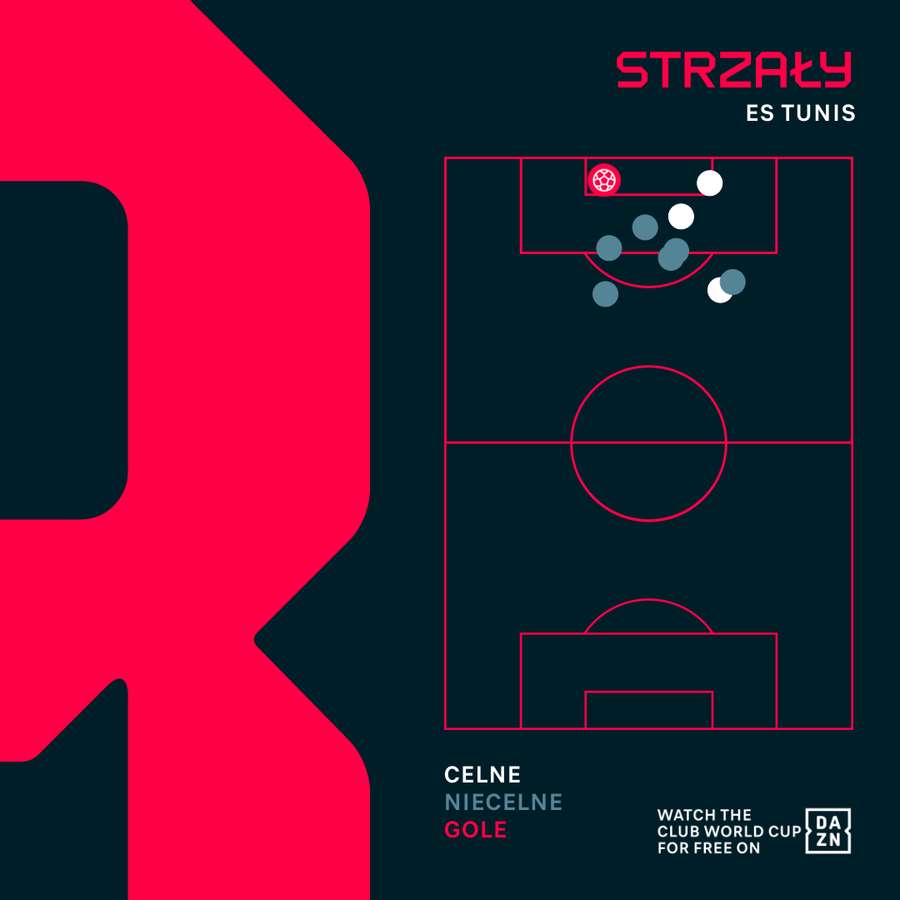 Strzały Esperance Tunis w meczu z Los Angeles FC Strzały Esperance Tunis w meczu z Los Angeles FC