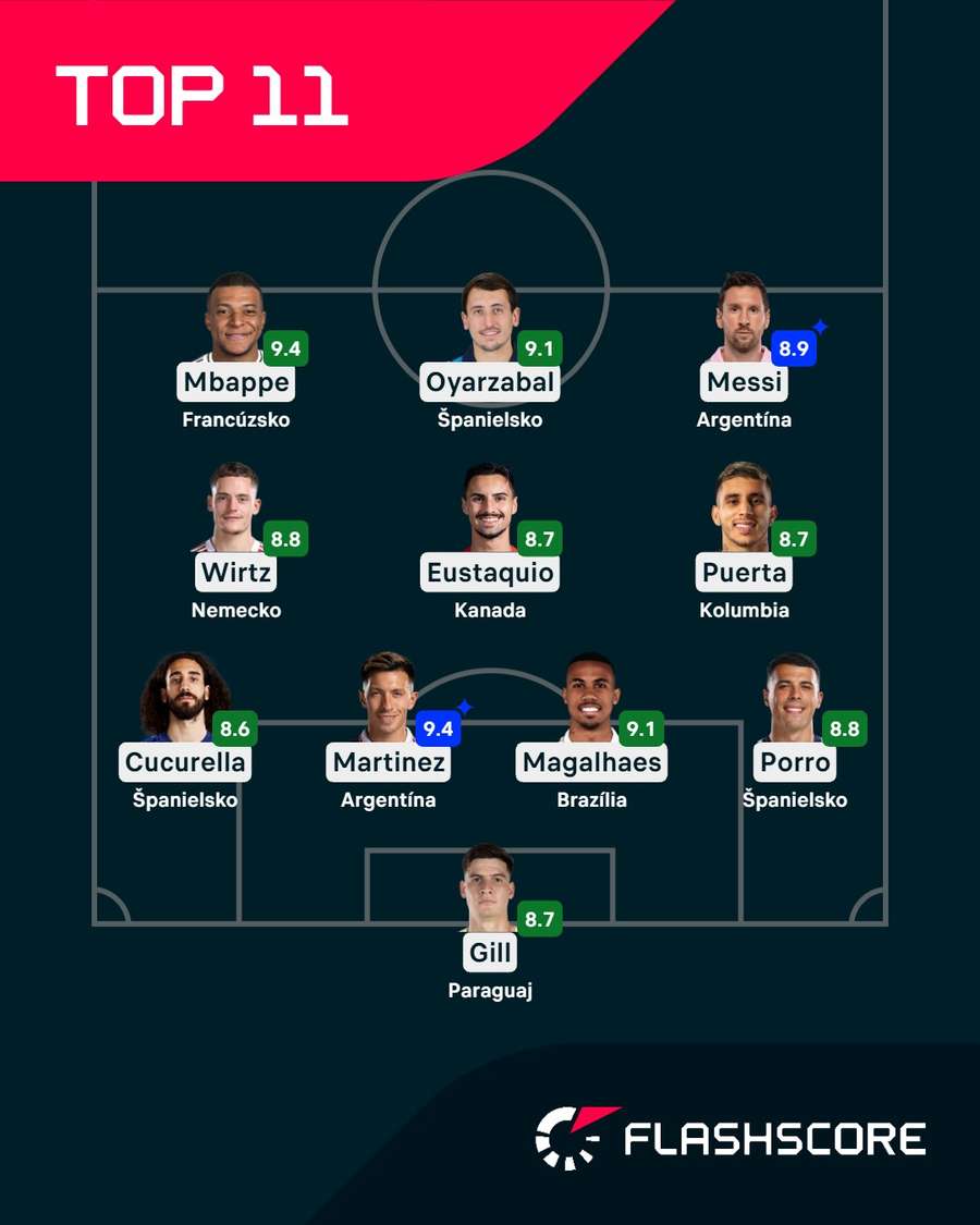 Ideálna zostava podľa Flashscore. Ideálna zostava podľa Flashscore.
