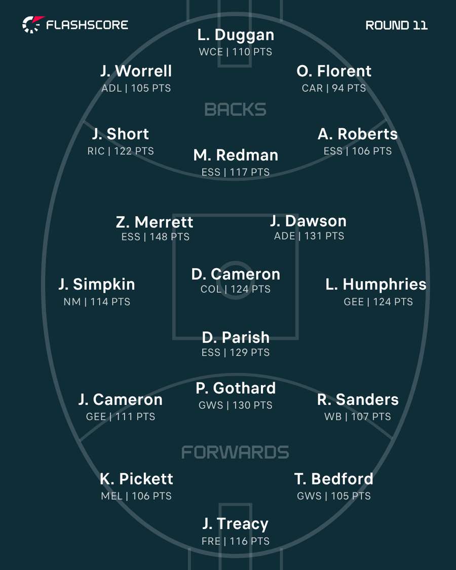 Round 11 TOTW