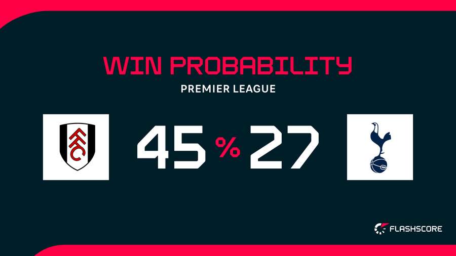 Win probability
