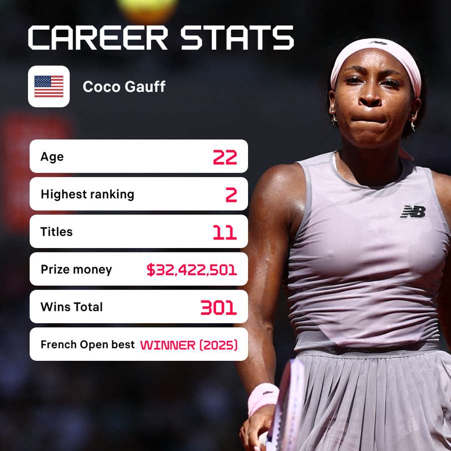 Gauff's career stats