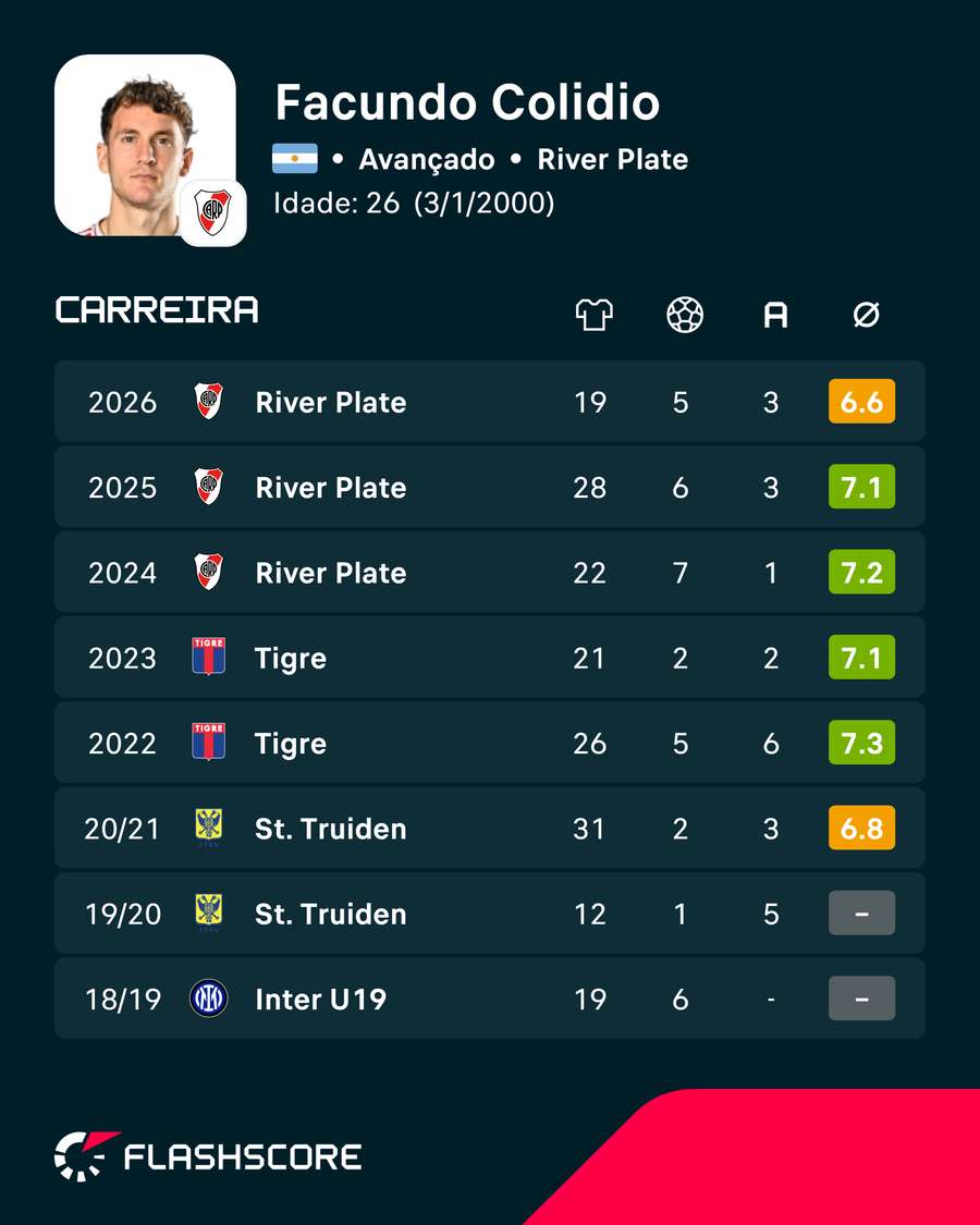 Os números do jogador Os números do jogador