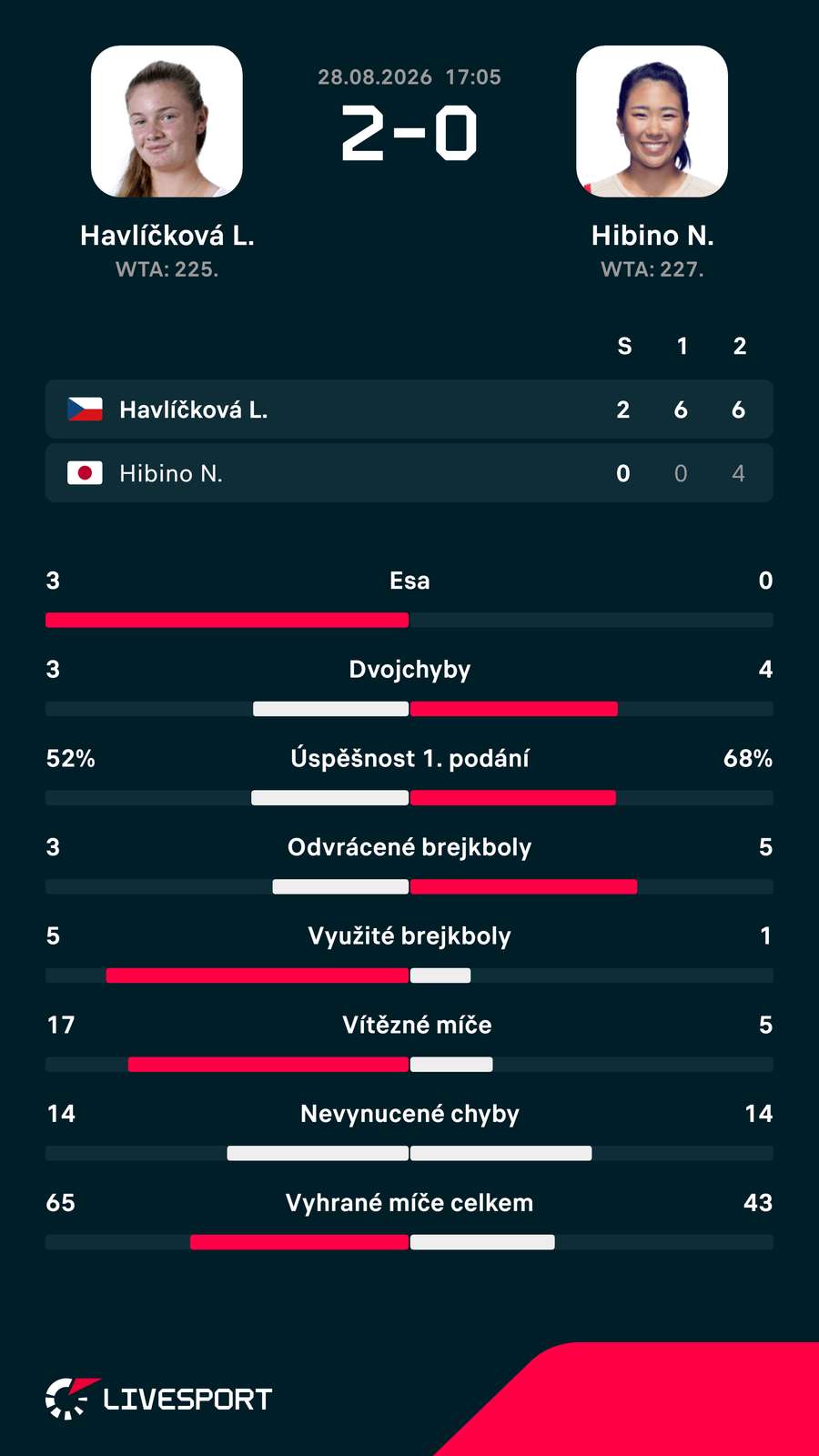Statistiky utkání. Statistiky utkání.