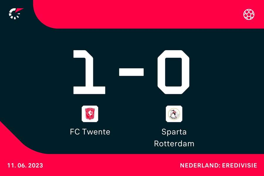 FC Twente 1-0 Sparta Rotterdam