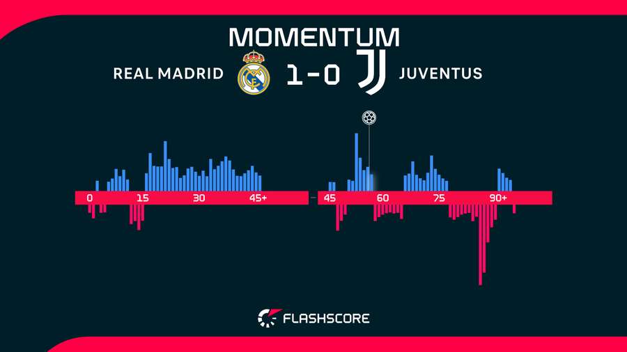 Momentum Momentum