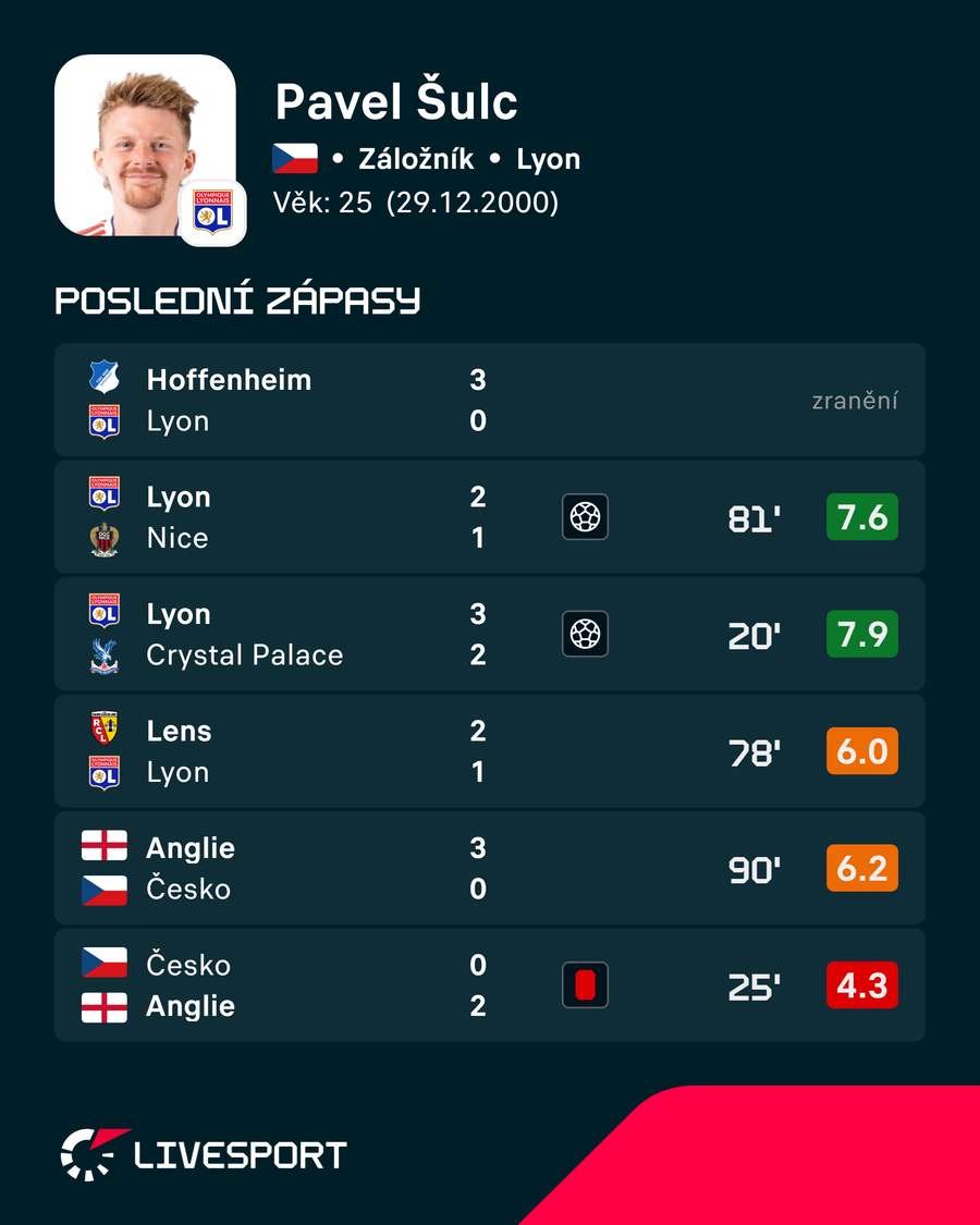 Poslední Šulcovy zápasy. Poslední Šulcovy zápasy.