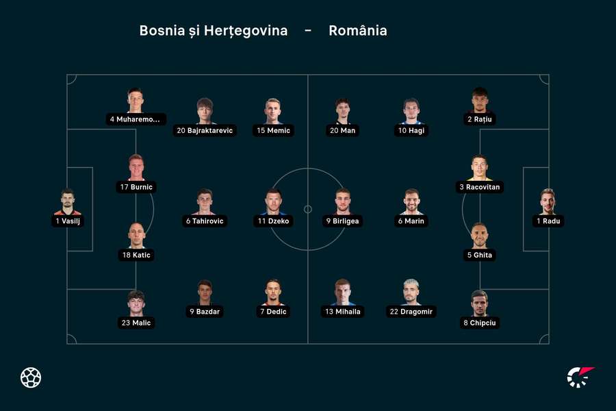 Echipele de start Echipele de start