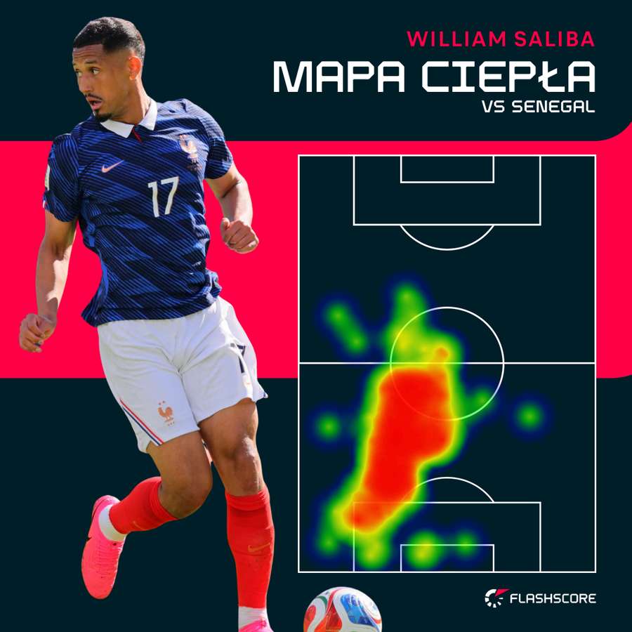 Mapa aktywności Saliby w meczu z Senegalem Mapa aktywności Saliby w meczu z Senegalem