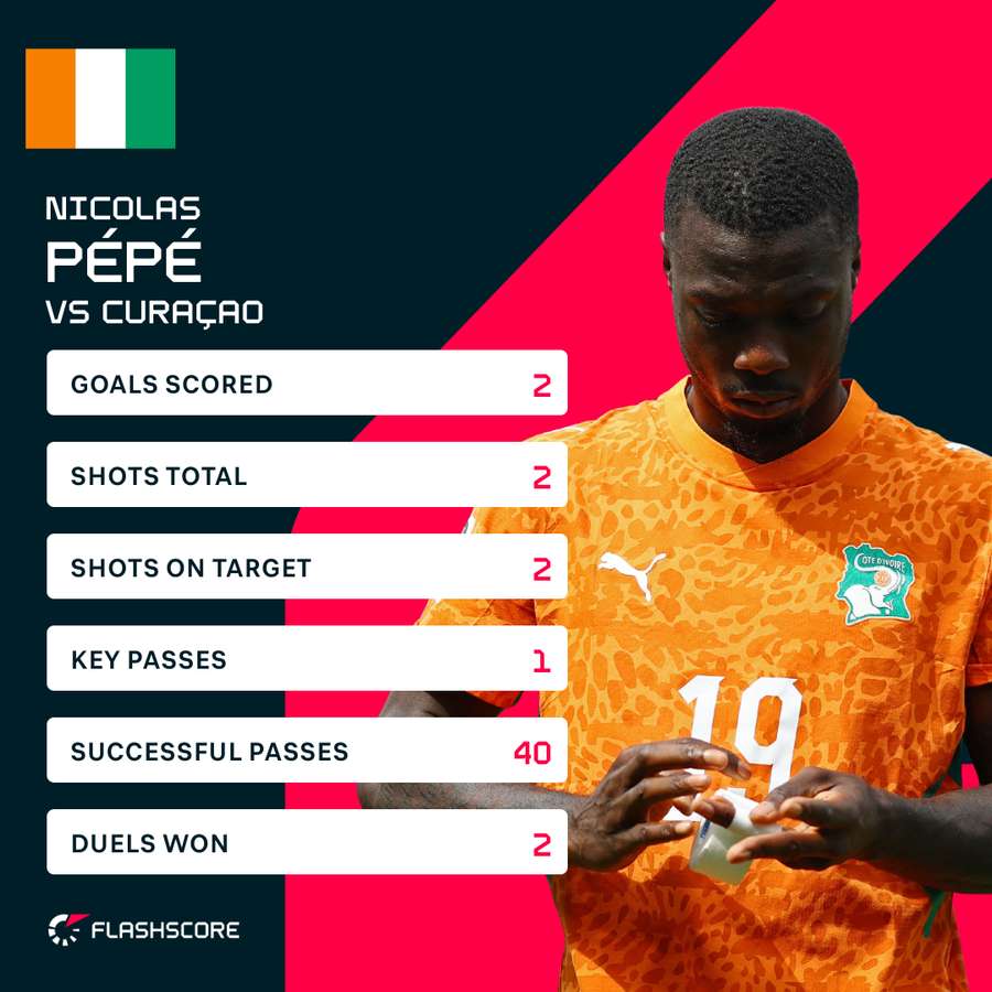Pepe v Curacao