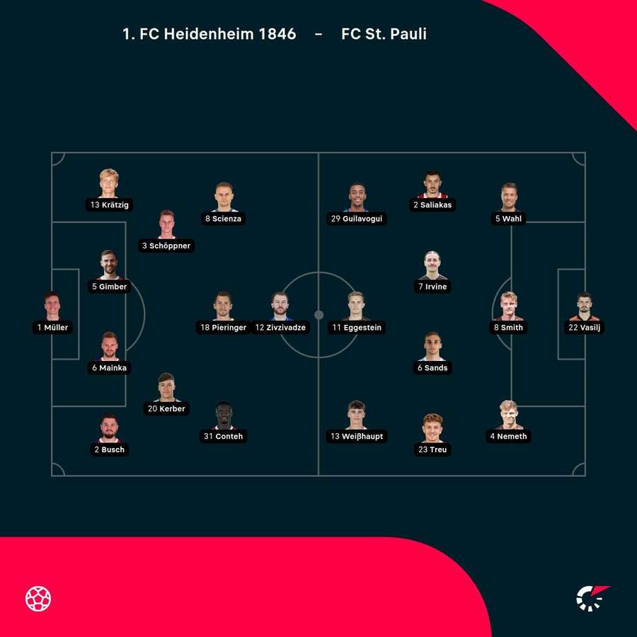 Aufstellungen: Heidenheim vs. St. Pauli Aufstellungen: Heidenheim vs. St. Pauli