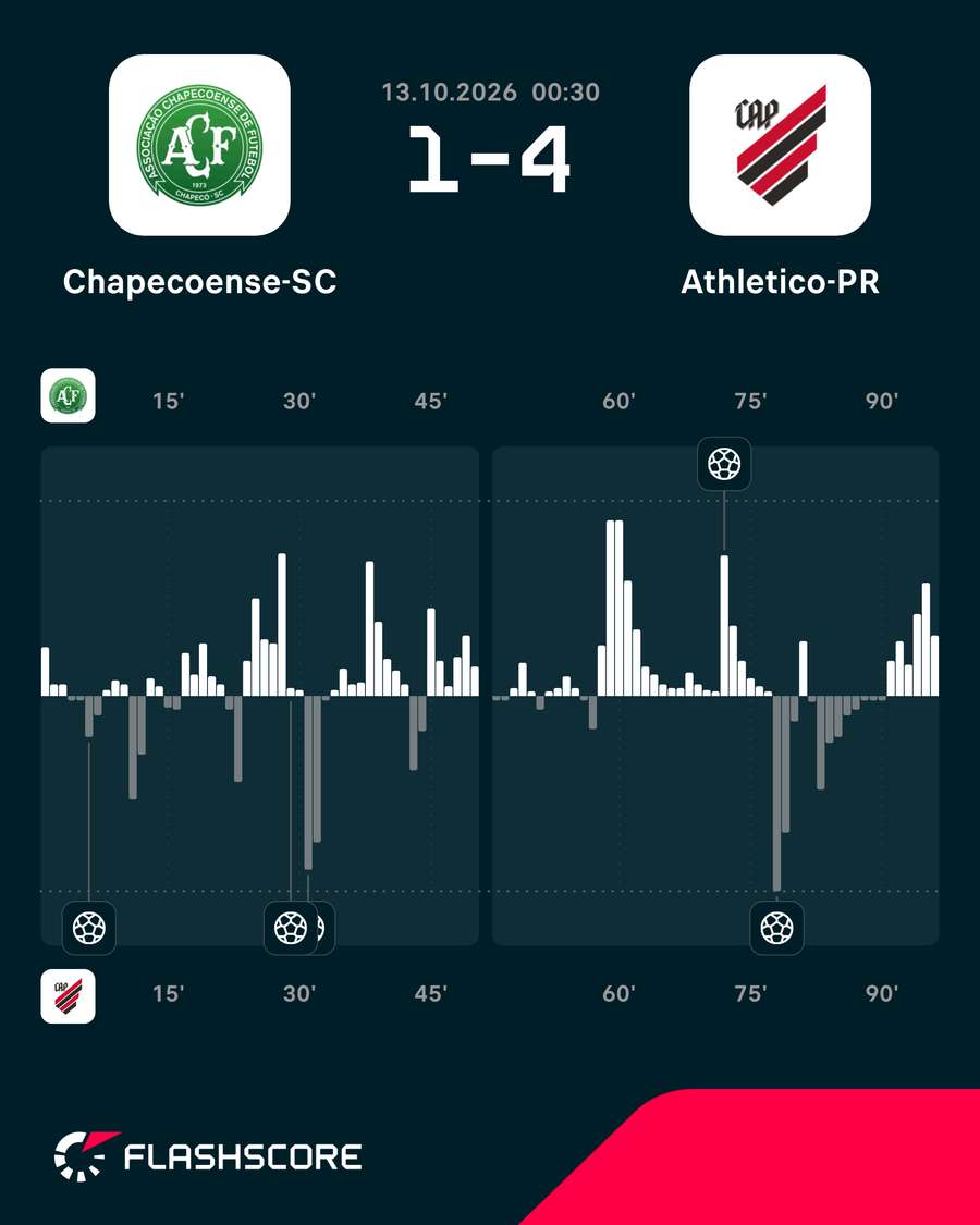 O ímpeto do jogo O ímpeto do jogo
