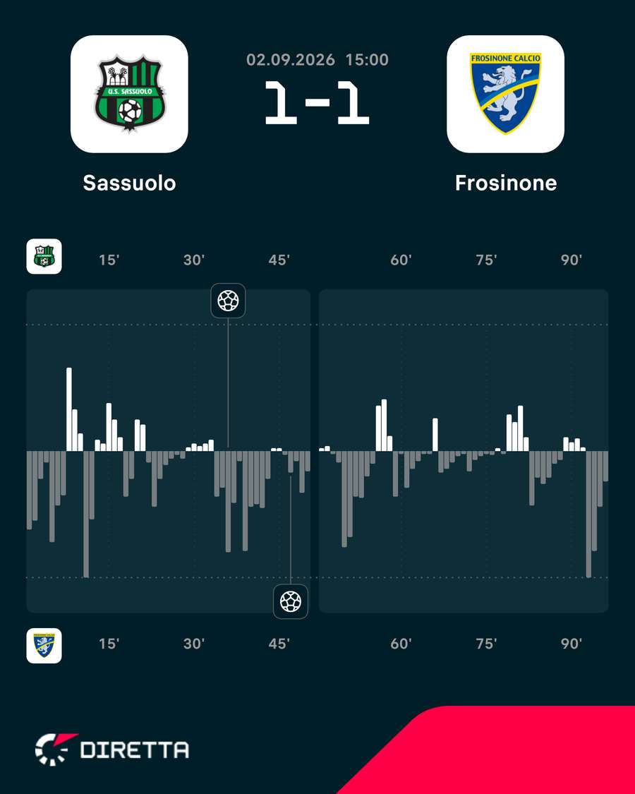 Il momentum al 97' Il momentum al 97'