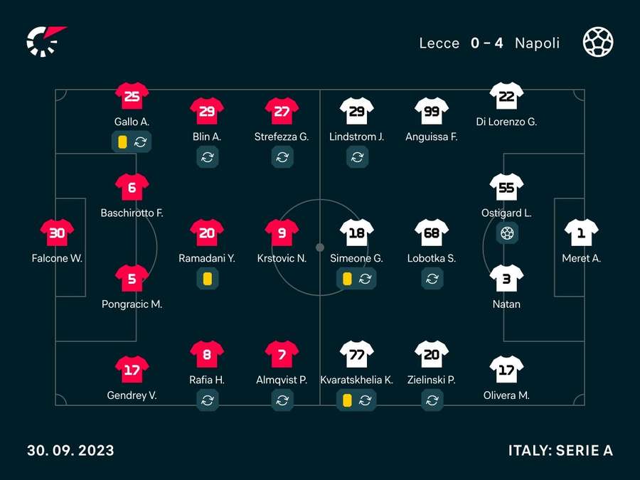 Le formazioni ufficiali