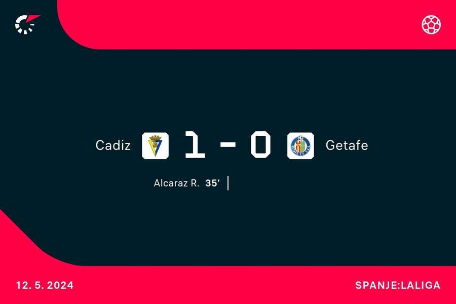 Goalgetter Cadiz-Getafe