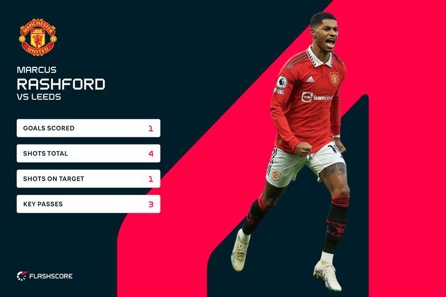 Rashford mod Leeds